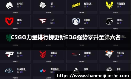 CSGO力量排行榜更新EDG强势攀升至第六名