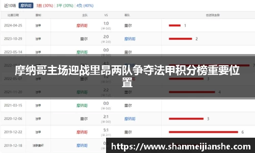 摩纳哥主场迎战里昂两队争夺法甲积分榜重要位置